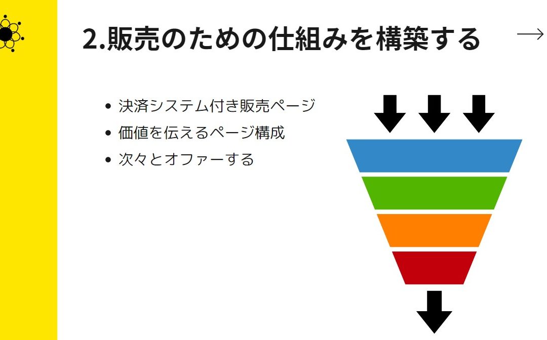 4-3 ブックローンチの販売の仕組みを構築してみよう！