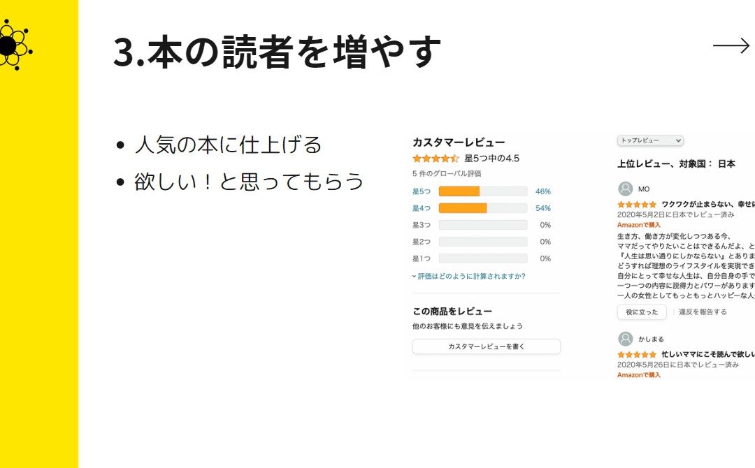 4-4ブックローンチの本の読者を増やす方法について解説！
