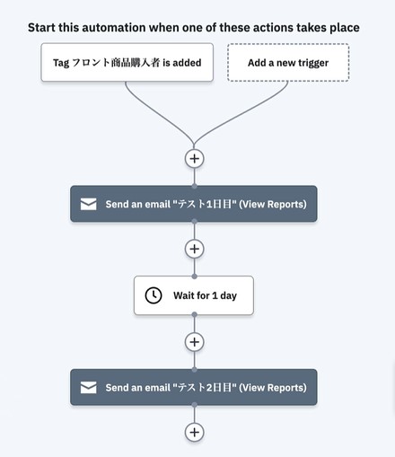 5-5 1日待つという指令をする15